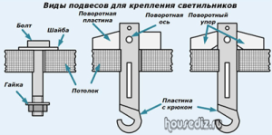 Виды-подвесов