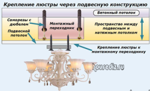 Крепление-люстры-через-подвесную-конструкцию