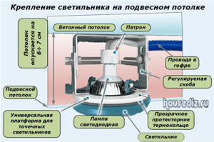 Крепление-светильника-на-подвесном-потолке