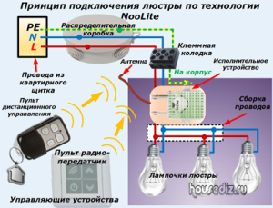 Принцип подключения люстры к выключателю по технологии NooLite