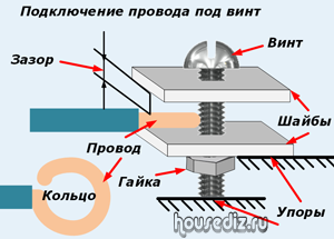 Подключение провода под винт Подключение провода под винт