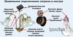 Правильное-подключение-патрона-в-люстре