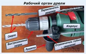 Рабочий-орган-дрели