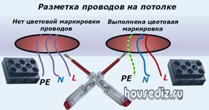 Разметка-проводов-на-потолке