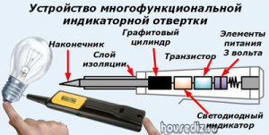 Устройство многофункциональной индикаторной отвертки