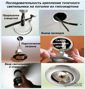 последовательность-крепления