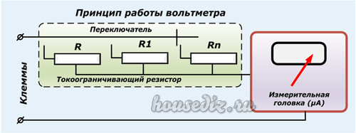Принцип работы вольтметра