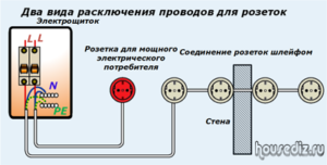 Два вида расключения проводов для розеток