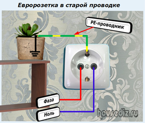Евророзетка в старой проводке