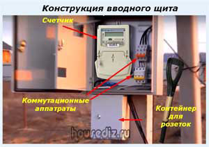 Конструкция вводного щита