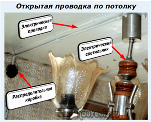 Открытая проводка по потолку