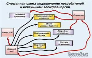 Смешанная схема подключения потребителей к источникам электроэнергии