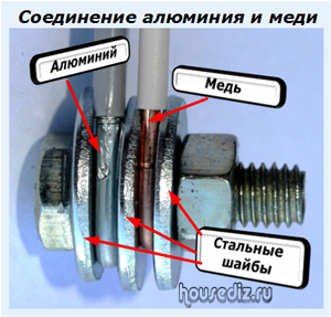 Соединение алюминия и меди