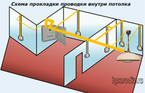Схема прокладки проводки внутри потолка