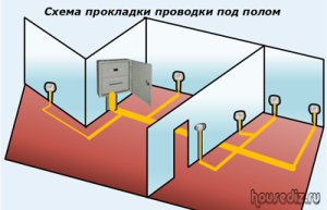 Схема прокладки проводки под полом