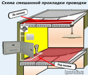 Схема смешанной прокладки проводки