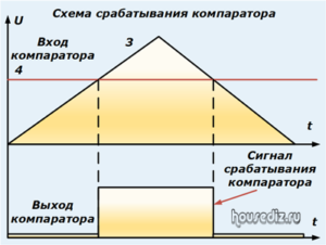 Схема срабатывания компаратора