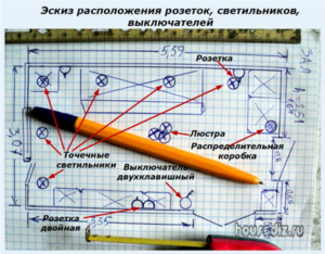 Эскиз расположения розеток светильников, выключателей