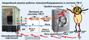 Аварийный режим работы электрооборудования в системе TN-C Аварийный режим работы электрооборудования в системе TN-C