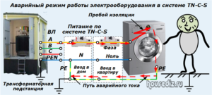 Аварийный режим работы электрооборудования в системе TN-C-S Аварийный режим работы электрооборудования в системе TN-C-S