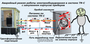 Аварийный режим работы электрооборудования в системе TN-C с занулением корпусов приборов Аварийный режим работы электрооборудования в системе TN-C с занулением корпусов приборов