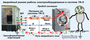 Аварийный режим работы электрооборудования в системе TN-S Аварийный режим работы электрооборудования в системе TN-S