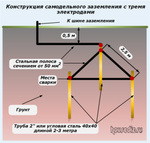 Конструкция самодельного заземления с тремя электродами