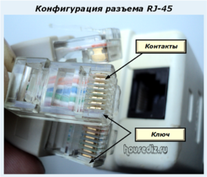 Конфигурация разъема RJ-45