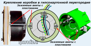 Крепление коробки в гипсокартонной перегородке