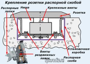 Крепление розетки распорной скобой