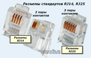 Разъемы стандартов RJ14, RJ25