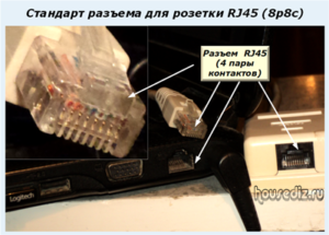 Стандарт разъема для розетки RJ45 (8р8с)