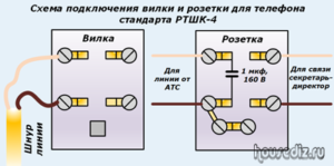 Схема подключения вилки и розетки для телефона стандарта РТШК-4
