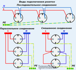 Виды подключения розеток