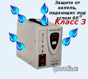 Защита от капель, падающих под углом 60