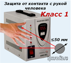Защита от контакта с рукой человека