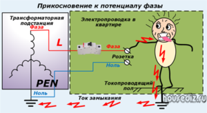 Прикосновение к потенциалу фазы Прикосновение к потенциалу фазы