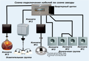 Схема подключения кабелей по схеме звезды