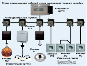 Схема подключения кабелей через распределительные коробки
