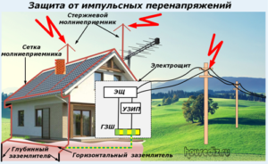 Защита от импульсных перенапряжений