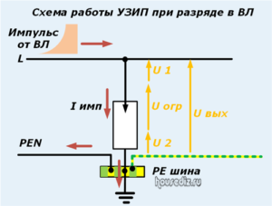 Схема работы УЗИП при разряде в ВЛ