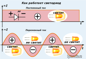 Как работает светодиод