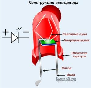 Конструкция светодиода
