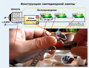 Конструкция светодиодной лампы