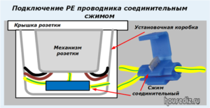 Подключение РЕ-проводника соединительным сжимом