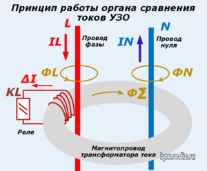 Принцип работы органа сравнения токов УЗО