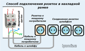 Способ подключения розеток в накладной рамке