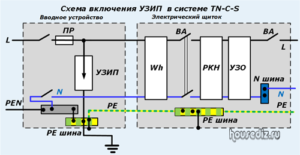Схема включения УЗИП- в системе TN-C-S Схема включения УЗИП- в системе TN-C-S
