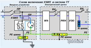 Схема включения УЗИП в системе TT Схема включения УЗИП в системе TT