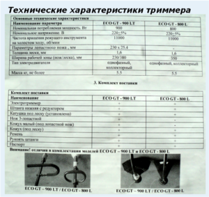 Технические характеристики триммера Технические характеристики триммера